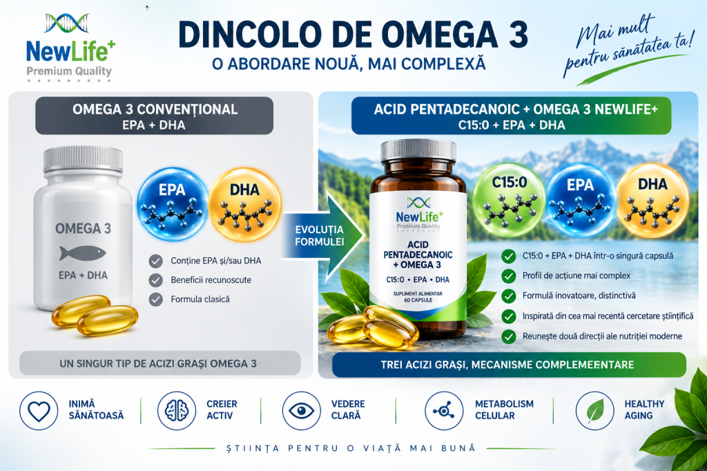 C15:0 plus EPA DHA NewLife comparativ cu Omega 3