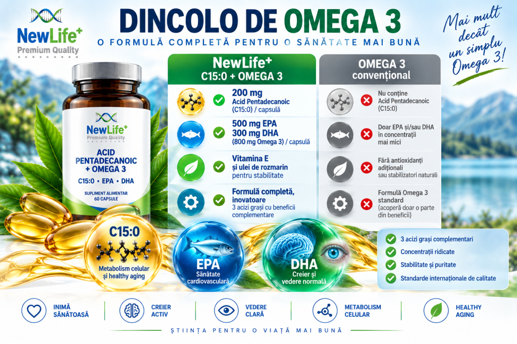 Acid Pentadecanoic Omega 3 NewLife 200 mg C15 500 mg EPA 300 mg DHA
